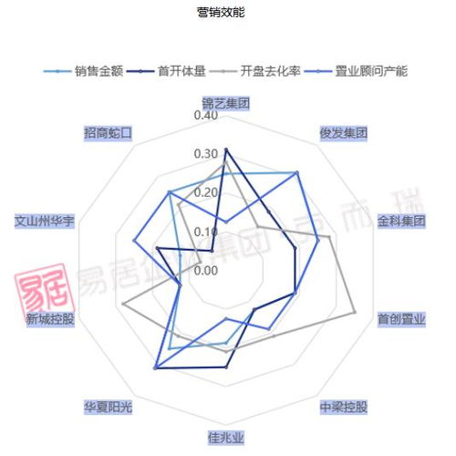 2020年云南十佳营销团队揭晓 俊发、华夏阳光等领军企业闪耀上榜，展现卓越市场营销策划力