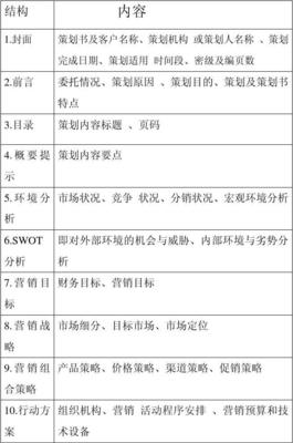 市场营销策划书的结构与核心要素